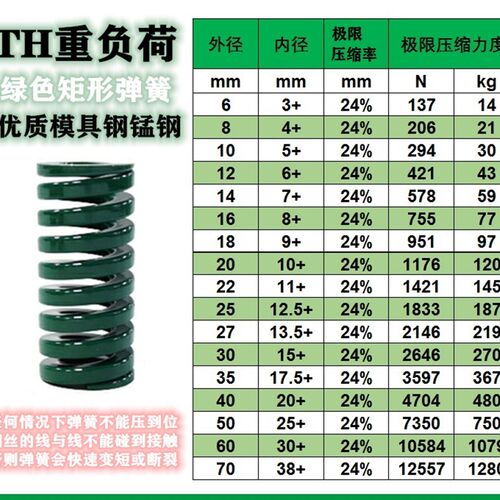 20TH绿色弹簧日标矩形模具弹簧*45 50 55 60 65 70 75 80 90 100