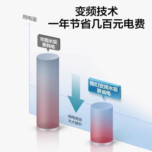 创宁鱼缸b潜水泵小型抽水泵喷泉鱼池过滤循环帮浦遥控变频水泵超
