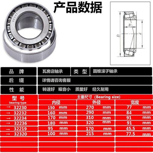 鲁泰高精密轴承32230 32232 32234 32236 32219 32320进口质量
