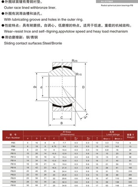 进口IKO向心关节轴承 万向鱼眼轴承PB5 6 8 10 12 14 16 18 20 22