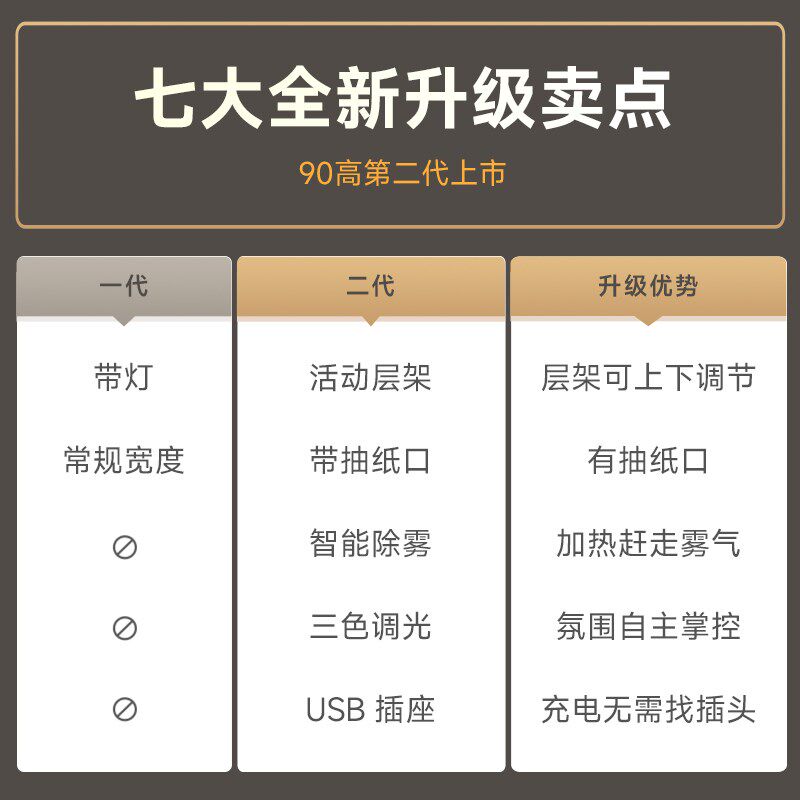 智能浴室b镜柜不锈钢卫生间镜子收纳一体柜防雾带灯款挂墙式定制