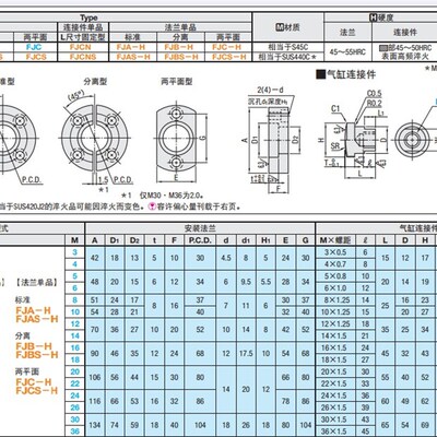 浮动接头FJA FJAS FJB FJBS  FJC FJCS FJUA FJUAS  FJUB  FJUMC