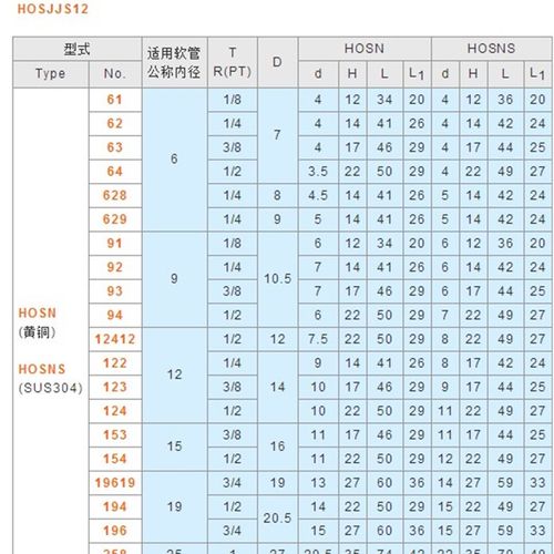 软管接头 外螺纹接头HOSN HOSNS HOSN61 HOSJJS12 HOSN61