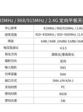 915M定向天线大功率RFID超高频平板天线室外高增益10dBi防水天线