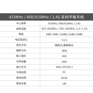 915M定向天线大功率RFID超高频平板天线室外高增益10dBi防水天线