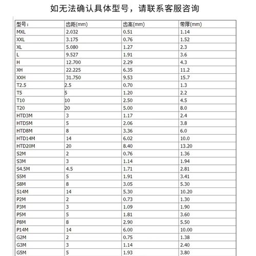 橡胶3GT同步带皮带291 294 297 300 303 306 306 312 315传动皮带