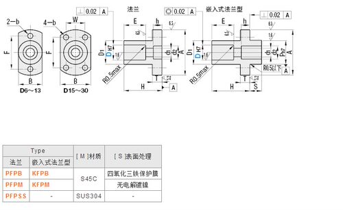 底座用支架 背面安装型PFPB KFPB PFPM KFPM PFPSS