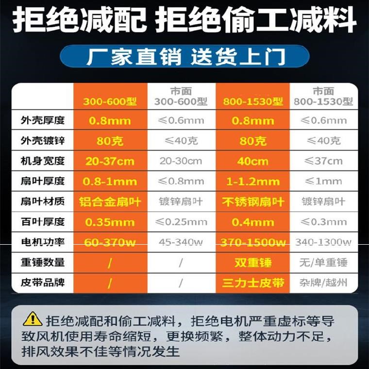 排气扇工业通风换气400x400窗户抽风机厨房商用500xU500低噪音大