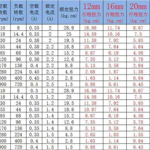 马达行程伸缩往复推杆高速直线快运动机构L电动自动机电动往返小m