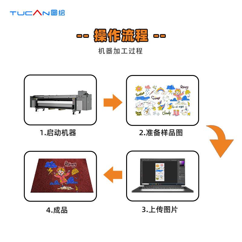 uv打印机带机喷绘装TC-ED320饰画灯箱画软车贴桌3垫书皮打印网2膜