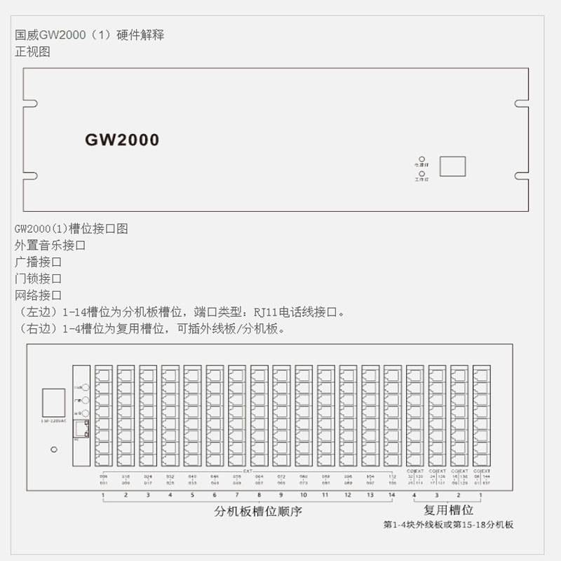 国威程控电话交换机GW2000-1机架式32外线120分机电脑管理IVR导航