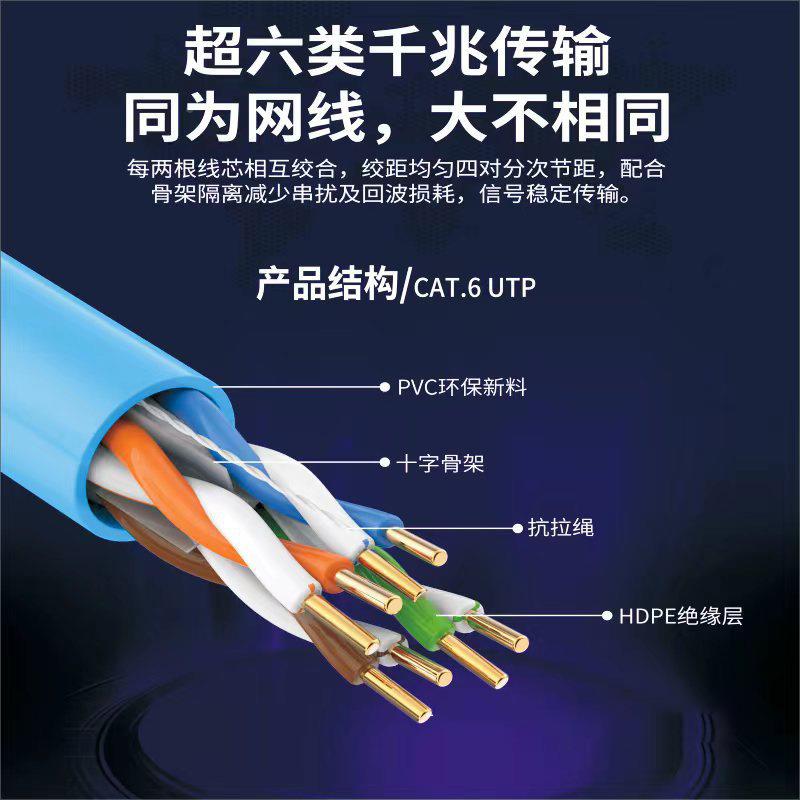 超类铜包铝千兆蔽网线0.58非屏电监WX-31控铝家用路六由器跳脑线