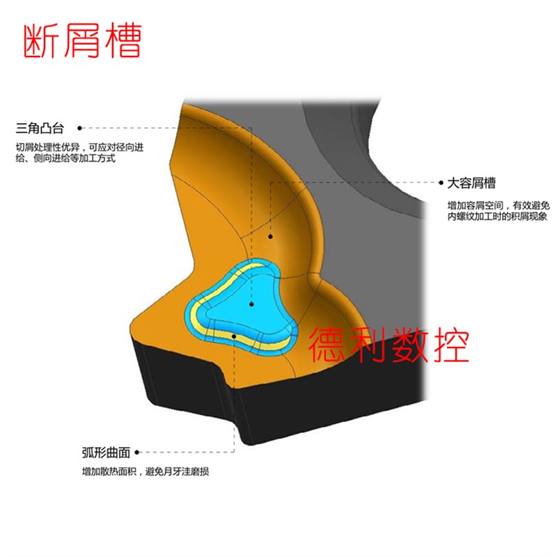 高性能不锈钢螺纹刀片 22ER 22IR N55 N60 4.0 5.0 6.0ISO KIC908