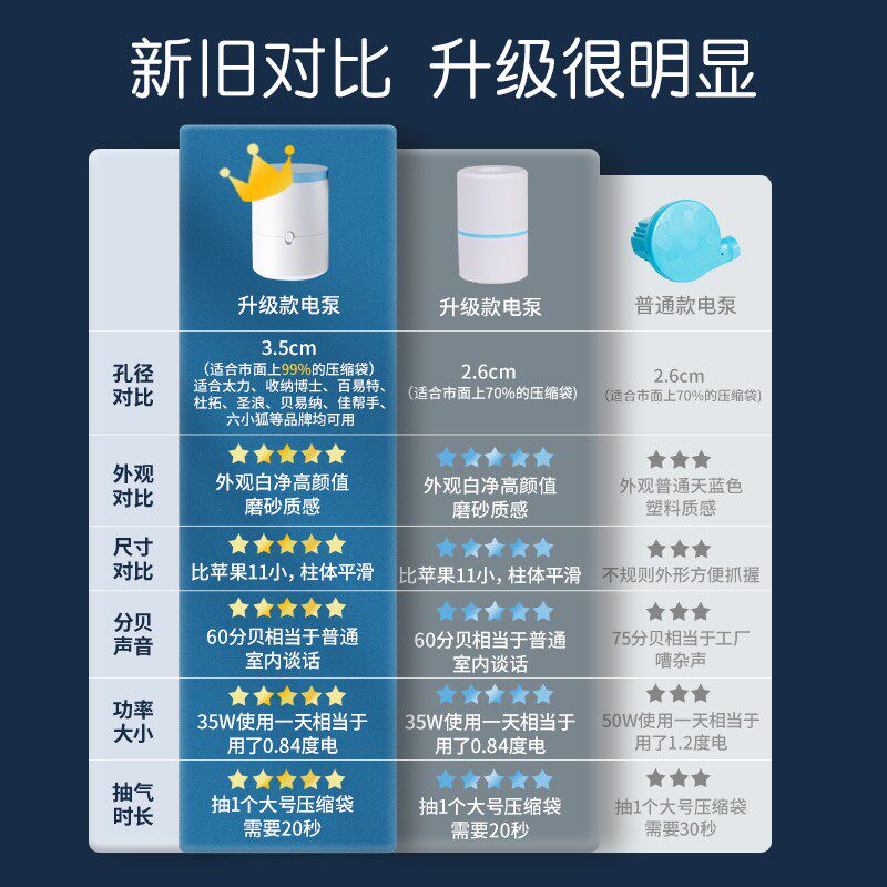 抽真空压缩袋电动泵手泵电泵抽气C泵被子小型收纳袋专用电动抽气