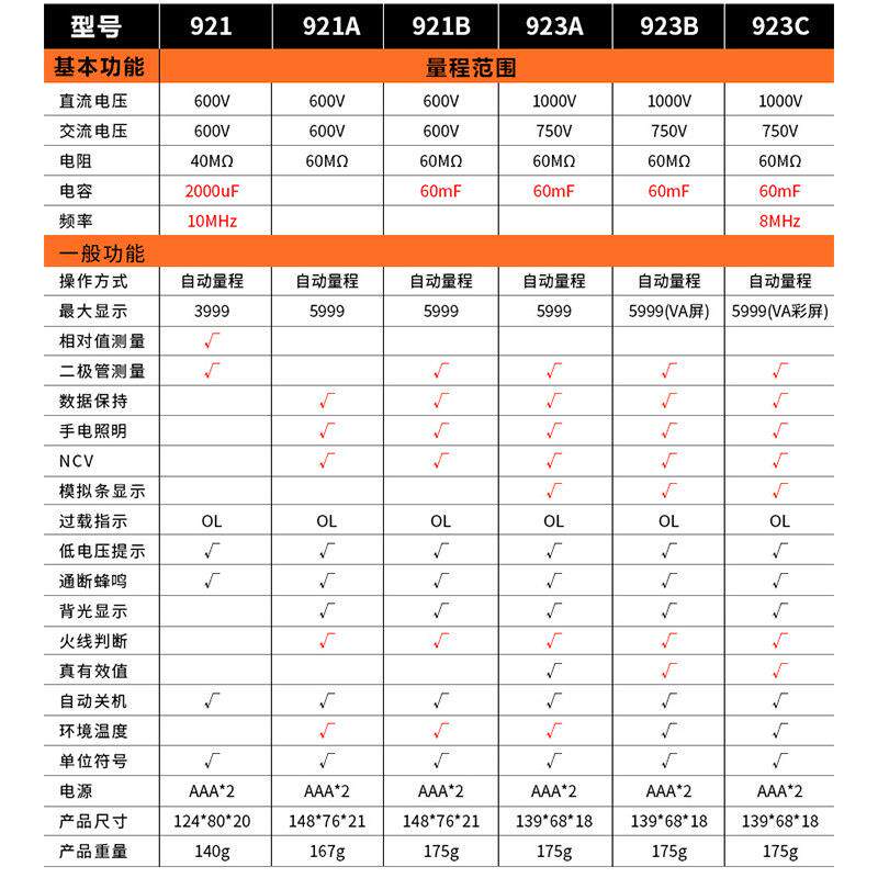 【十】胜利921卡片口袋万用表组合套装