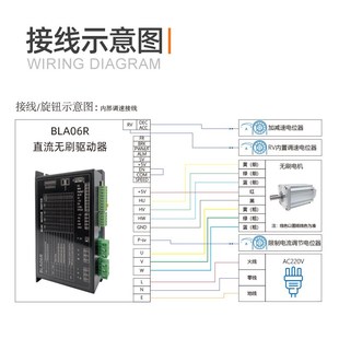 BLA06R直流无刷驱动器220V有霍尔电机750W开环闭环调速控制板厂家