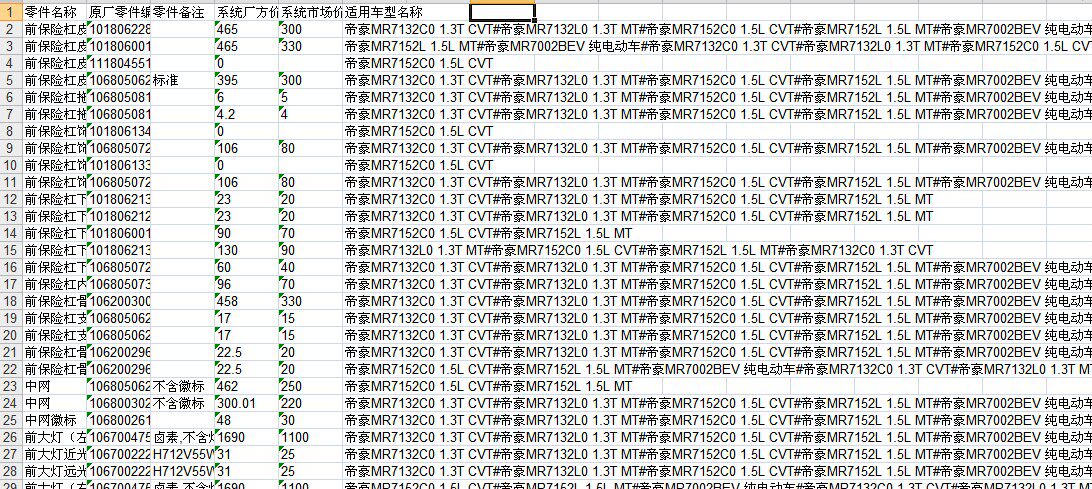 吉利帝豪三厢纯电动车零配件备件保险公司定损理赔销售数据价格表