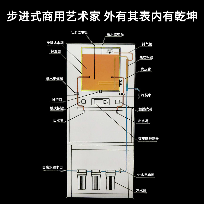 大容量商用直e饮水机步进式开水器全自动加热过滤净水单位餐厅工