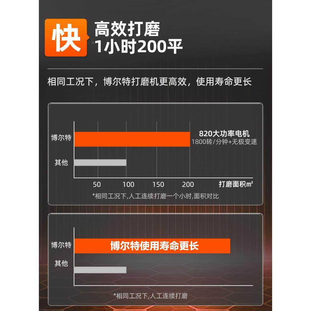 墙博特长墙面打磨机博来GEQ尔壁砂纸机无尘电动自吸腻子磨杆墙砂,电子元器件市场,其它元器件,淘宝优惠券,粉丝福利购,淘宝优惠卷