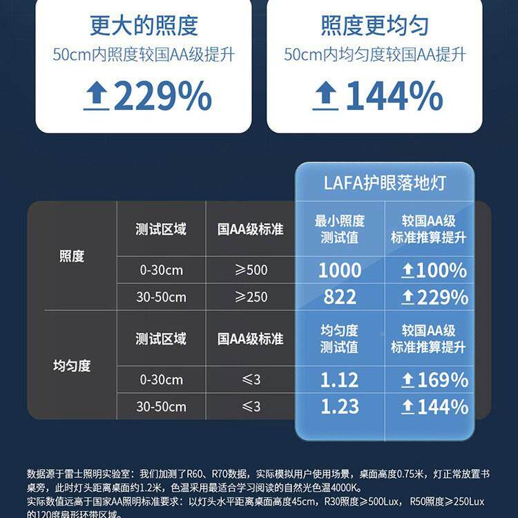 童落地护眼儿灯立式用590全光谱台灯学习阅读专写作业书桌钢琴大