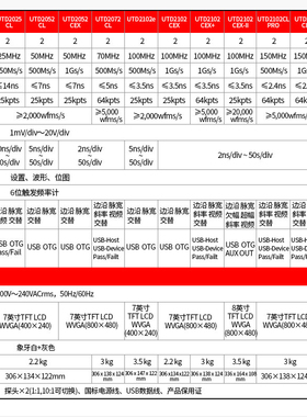 优利德utd2102cex数字储存示波器花瓶式碱剂雨雪天大功