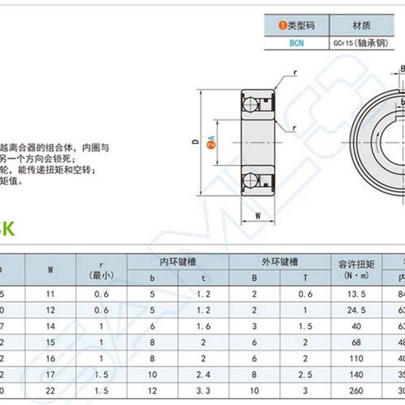 单项轴承 BCN -A 15 17 20 25 30 35 40,运动包/户外包/配件,相机包,淘宝优惠券,粉丝福利购,淘宝优惠卷