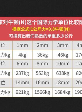 少帅防老防晒绳子捆棚绑绳耐磨尼龙拉绳FKO聚乙烯塑料白色大压格