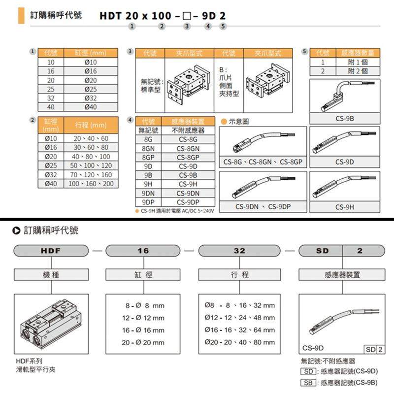 HDT气立可HDF平行机械夹HDS气缸4HDZ106216203882530/HRZ/HDZL,标准件/零部件/工业耗材,气缸,淘宝优惠券,粉丝福利购,淘宝优惠卷