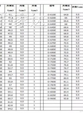 小天鹅全自动配件洗衣机O-445/455/416/E抗静电三角带传动带皮带