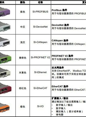 艾默生变频器MEV1000-40007-000 0.75KW升级型号C200-02400023A