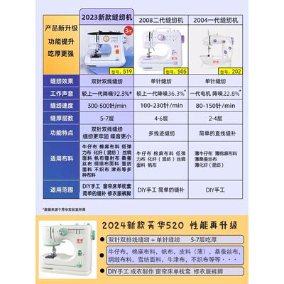 昕龙202缝纫机家用电动手持式迷你衣车小型脚踏台式手动芳华520