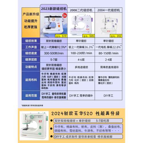 昕龙202缝纫机家用电动手持式迷你衣车小型脚踏台式手动芳华520