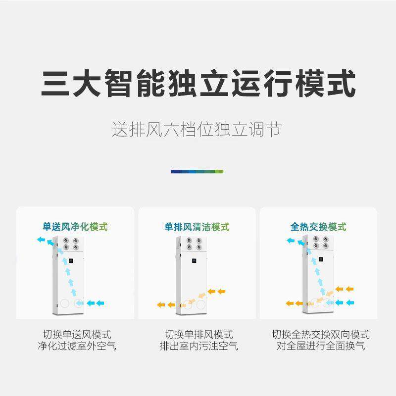 立柜式新风机双向全热交换新风屋系统全净化除醛霾除XXS落新风地