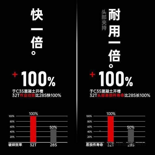 恒友32t3友32恒t电锤水电开槽大功爆率UFD友电锤模打恒孔