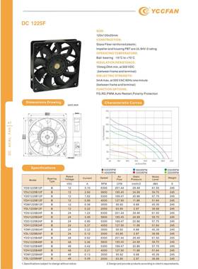 12256300RPM超高RDS转数光行伏业通讯行业散热风扇