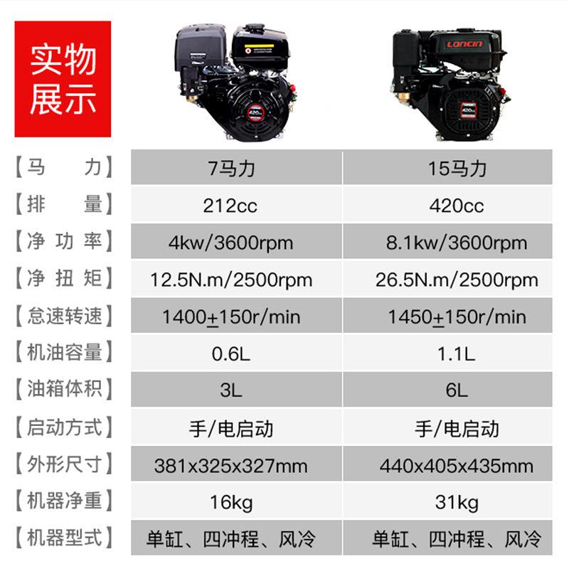 隆鑫15马力汽油YEH发动机LC190水平轴船用械用机园林农机4油20cc