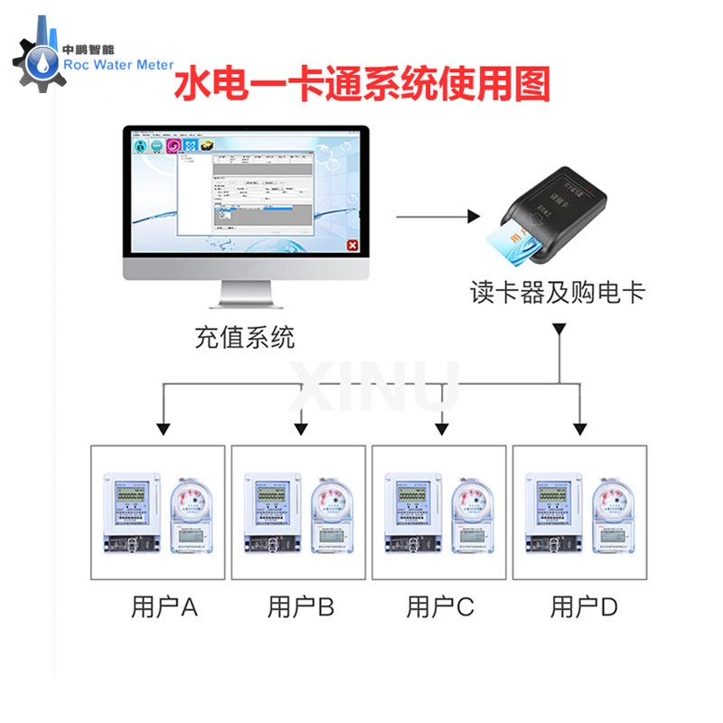 物联网智能水电表场一卡通预费icAUL卡APP酒店公寓校园商出租付房