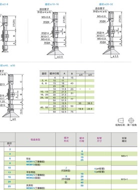 怡合达吸盘WEJ51-d2-WEM11-J-25-4 WEJ51-d4/d6/d8-WEM12-J-25-6