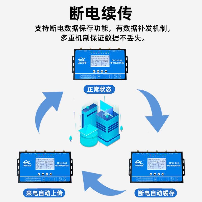 机环境监控系统低功耗遥测终端机RU湿度TTXN报警主机农业房水温利