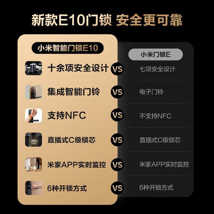 智能门锁E10家用防盗锁电子密码锁NFC感应C级锁芯指纹锁
