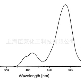 红外荧光粉 700nm发射 350 670 双波长激发 600nm激发 可见光