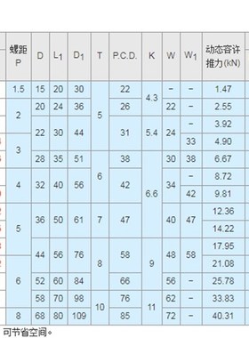 30度梯型丝杠用螺帽圆法兰型螺帽C-MTSFRC-MTSNRC-MTSCRC-MTSGR