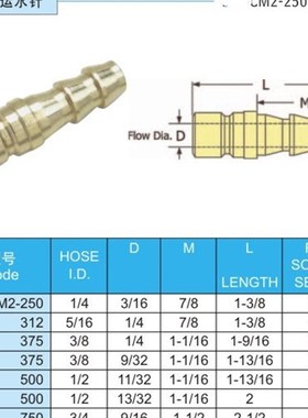 厂家供应PCS运水针CM2-250 312 375 CM3-375 500 CM5-500 700