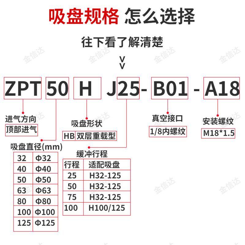 C机械手重载真空吸盘金具支架ZPT40/63/80/00-J25/50-B0-A8