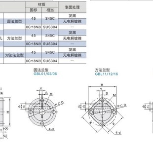 标准型GBJ01GBJ02GBJ06GBJ11GBJ12GBJ21 开口法兰型导向轴支座
