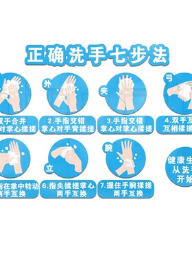 七步洗手法流程图墙贴亚克力步骤图小学校L幼儿园疫情环创卡通贴