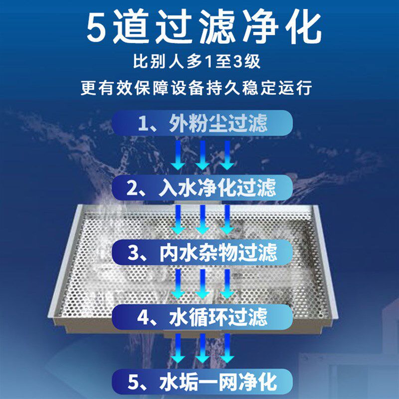A7P蒸a发式水冷空调工业节能省电空调车间体育馆降温空调