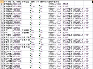 长安凌轩汽车原厂零配件备件oe号保险公司定损理赔销售目录价格表