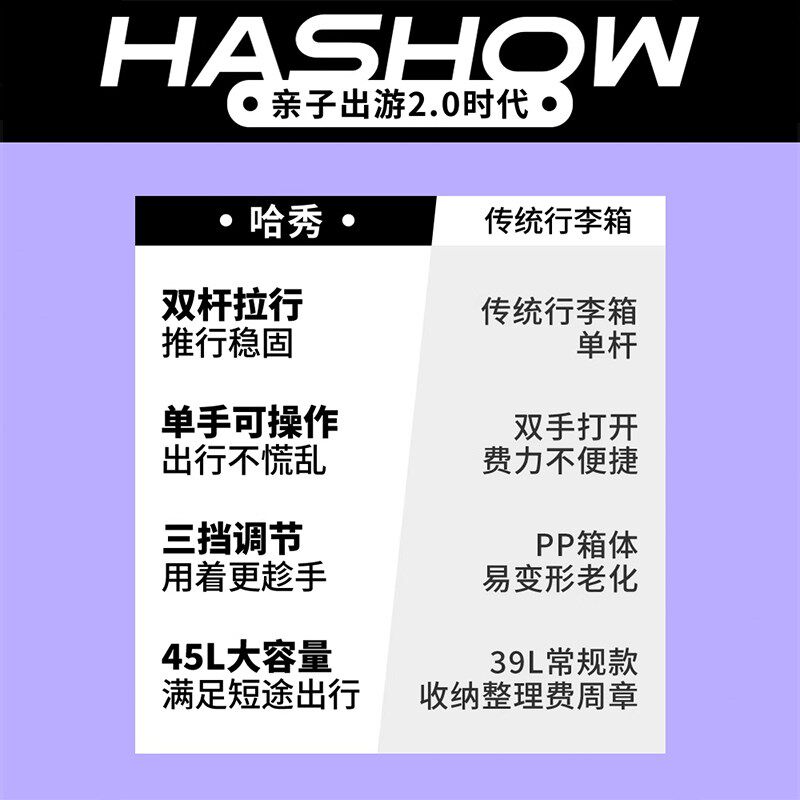 哈秀遛娃行李箱a1儿童可坐人宝宝A神器小孩溜溜箱可登机20寸拉杆