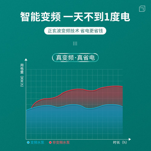 鱼缸循环泵变频水泵鱼r池水族箱超静音侧吸泵水陆两用小型抽水泵